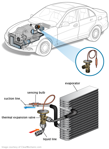 See P046A repair manual